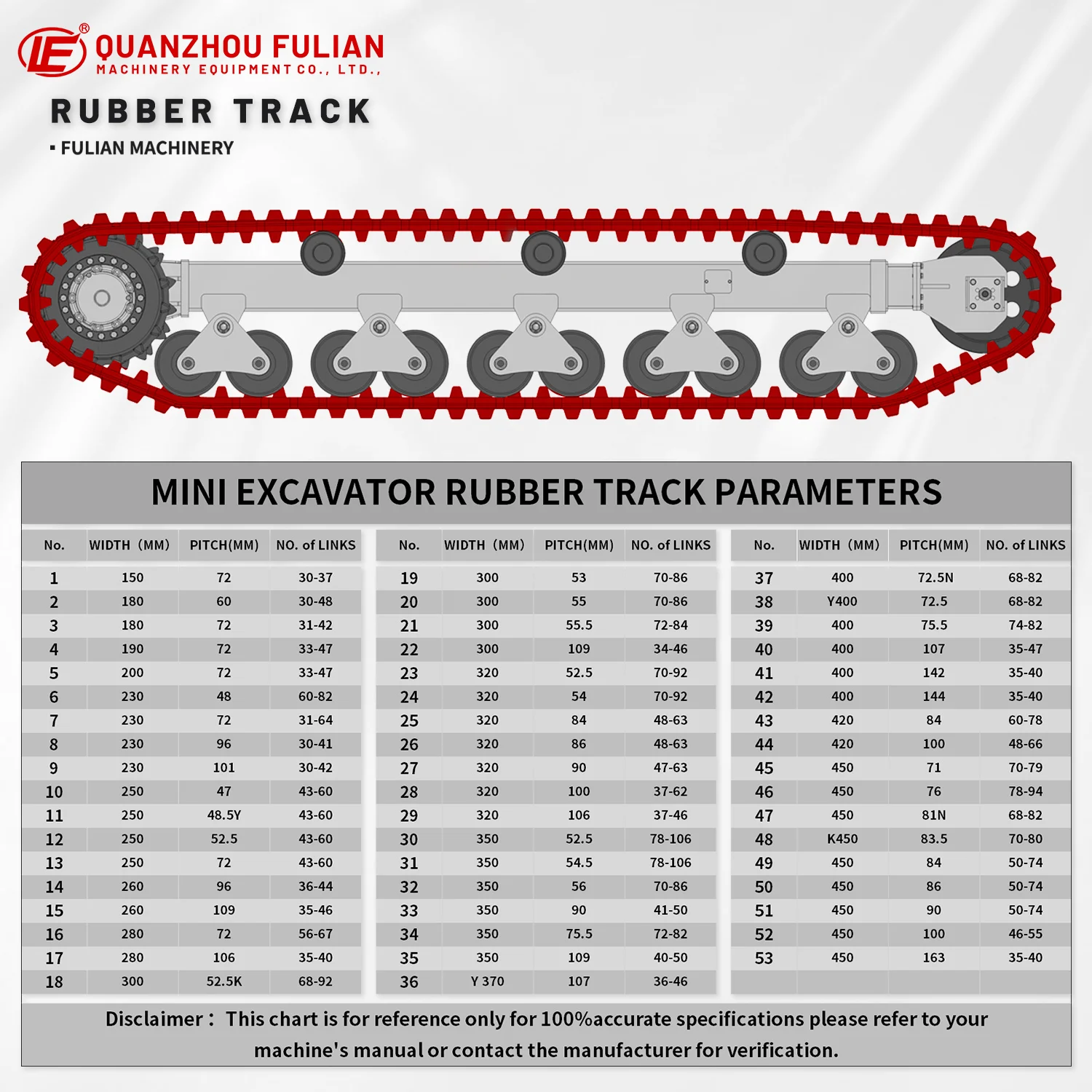 High Wear Resistant Mini Excavator Rubber Track 400x72.5x74