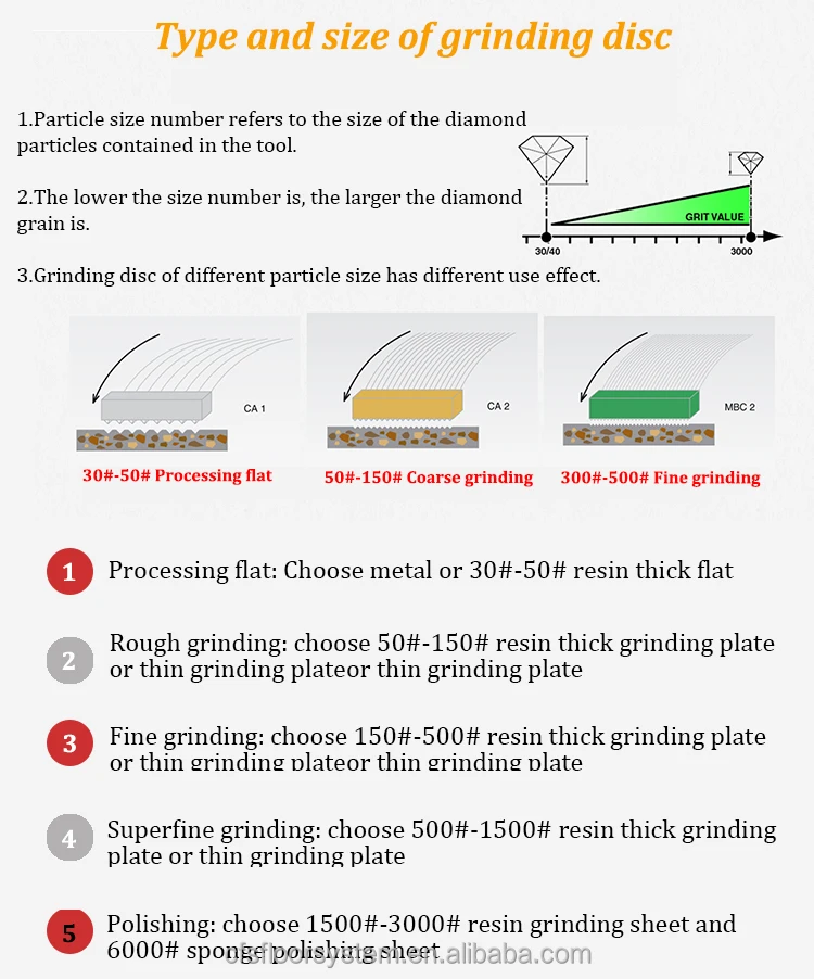 Oem Felt Concrete Diamond Abrasive Polishing Pads For Alloy Up Wheels