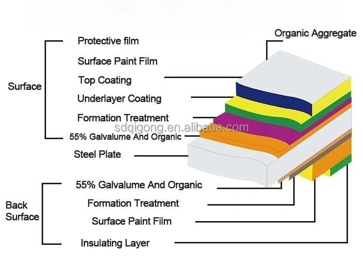 Soffit ceiling exterior wall polyurethane foam sandwich panels wood grain wall siding panel for house details