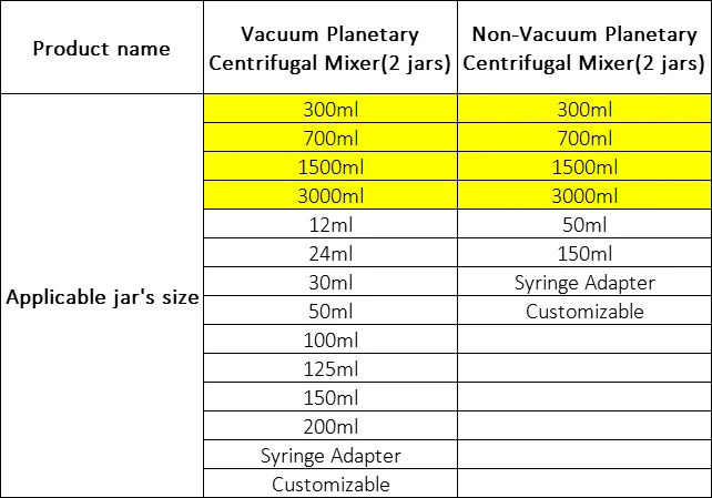 Низкая цена новинка оборудование для лабораторного смешивания планетарный центробежный