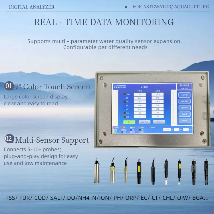 RS485 IOT Water Quality Monitor Shrimp Farming Sensor PH NH4+ DO EC TDS ...