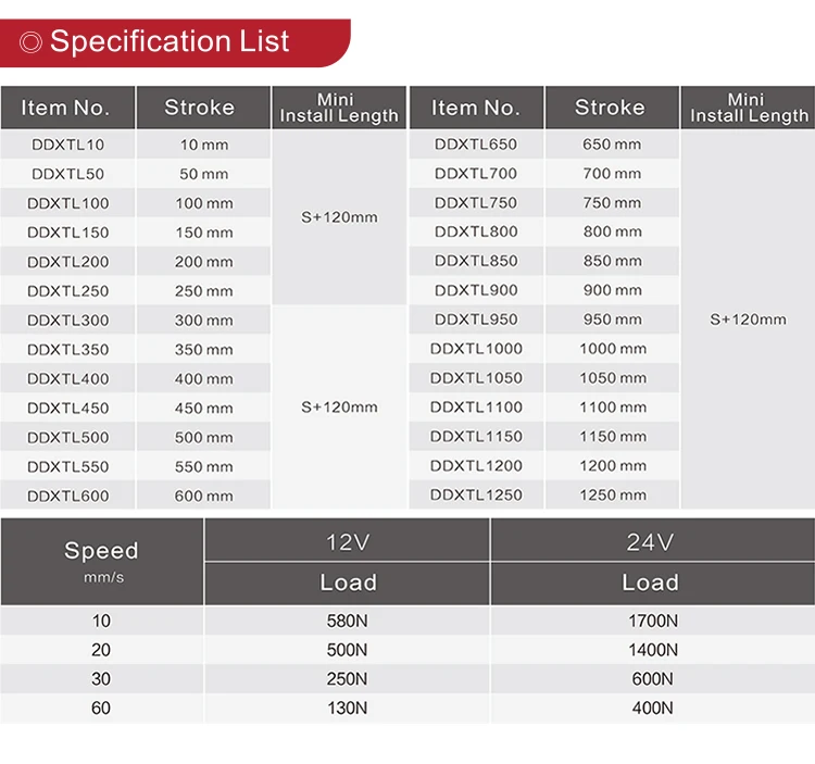 Fast Electric Linear Actuator Buy Surplus Linear Actuator,12v Linear