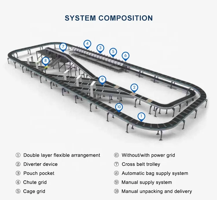DWS Parcel Sorting Machine Linear Cross Belt Sorting Conveyor Widely Used for Clothes/ Books Sorting  Conveyor
