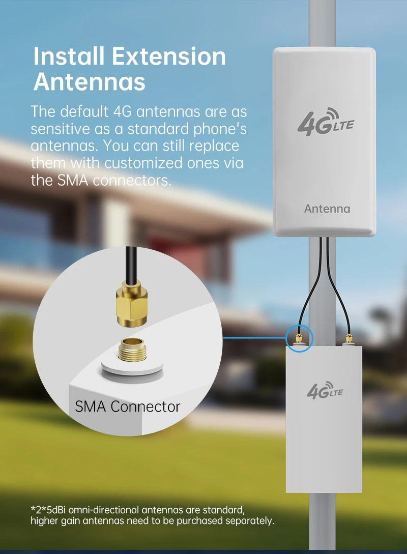 Unlocked WiFi6 Modem AX300 Customizable Outdoor Broadband Hotspot Router 300mbps Max. LAN Data Rate QoS Function WEP 2.4G