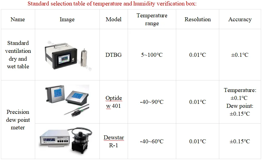 New upgrade low humidity 5 to 98%RH 138L high precision thermometer and hygrometer calibration chamber