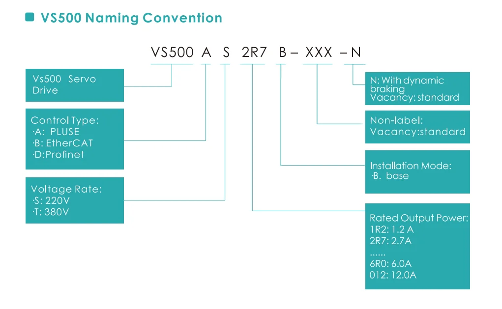 VEINAR AC 380V 7.5kW Servo Drive Motor Drivers Product factory