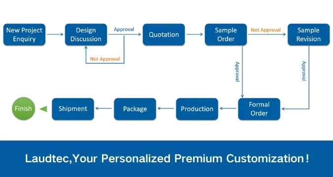 7th generation laudtec-25