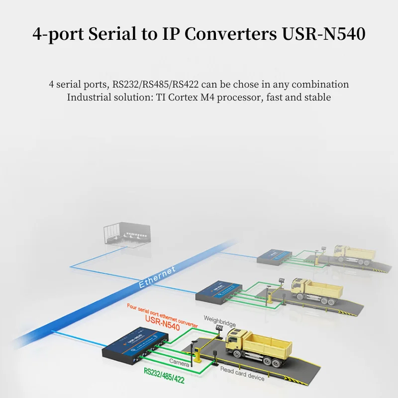 USR-N540 Serial to Ethernet Converter: 4 Ports RS232/RS485 Modbus ...