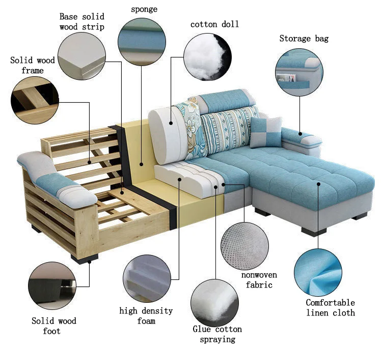 Modular Living Room Furniture With Reconfigurable Sofas Modular Modern Corner Beds Sectional L Shape Sofa Set Furniture Living