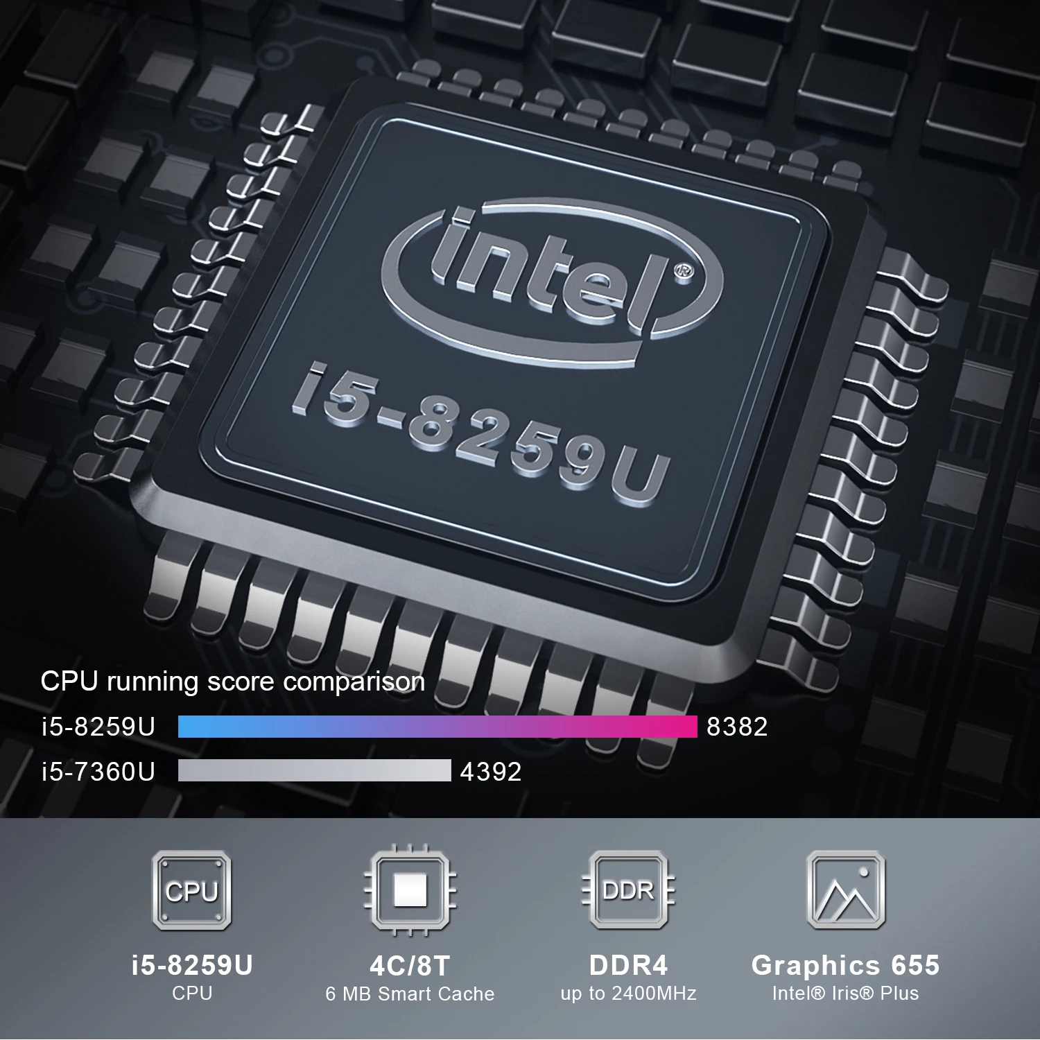 Intel 655. Intel 8259. i5 8259u. i5-8259. beelink core performance boost.