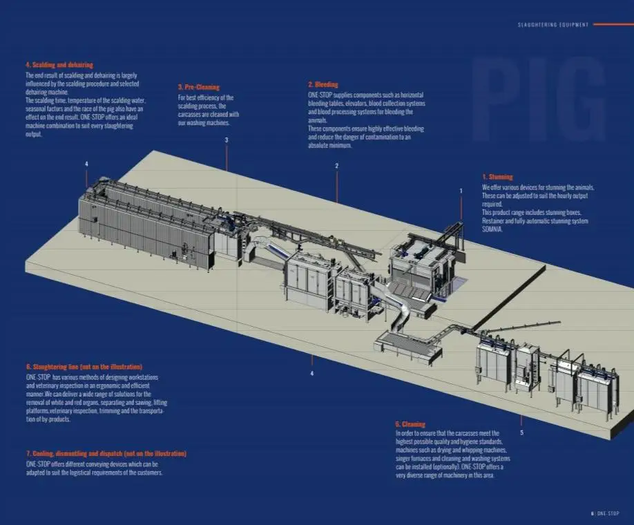 New Design Automatic Pig Scalding and Dehair Machine Stainless Steel Hog Slaughter Equipment for Pig Processing Plant