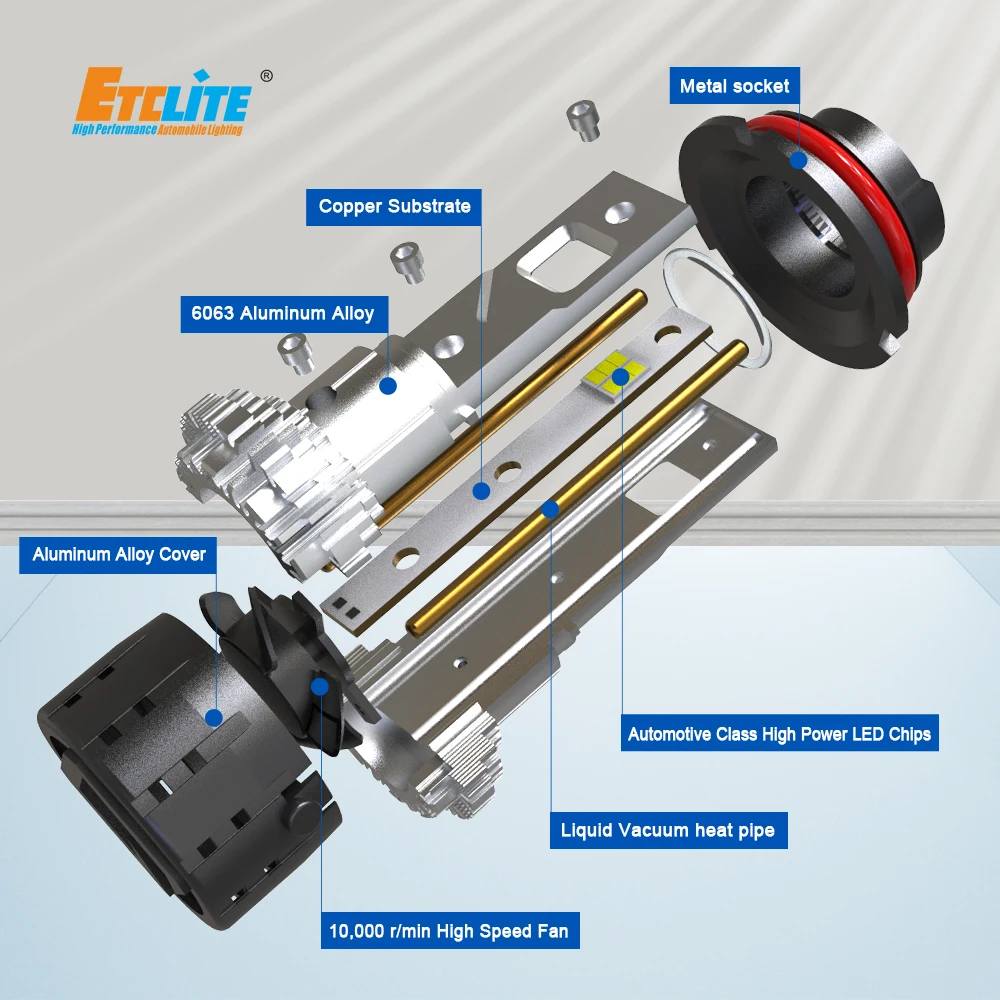 Etclite I6 Pro Lamp Custom Logo HB5 12V Led Lights High Power 120W 12000 Lumen Led 9007 Auto Truck Car Headlight With Canbus