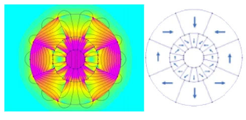 Aşağı Qiymət Xüsusi Ölçü Fabriki Xüsusi Super Güclü Neodimiyum Qövs Kafel Seqmenti Ndfeb Halbach Array Generator Maqniti Motor üçün