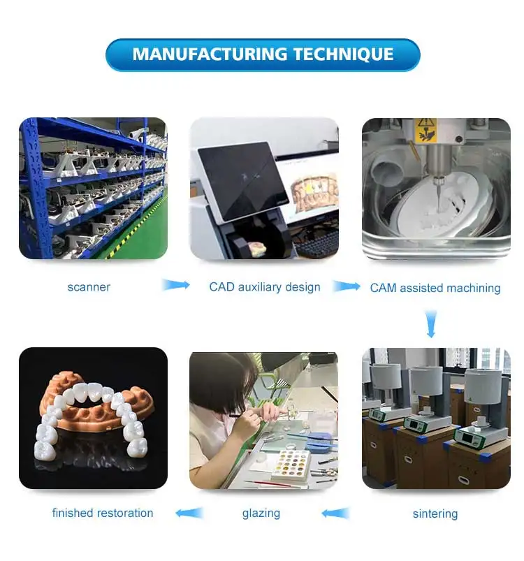 Zahndent Dental Lab Materials Cadcam System Zirconia Block Buy Price