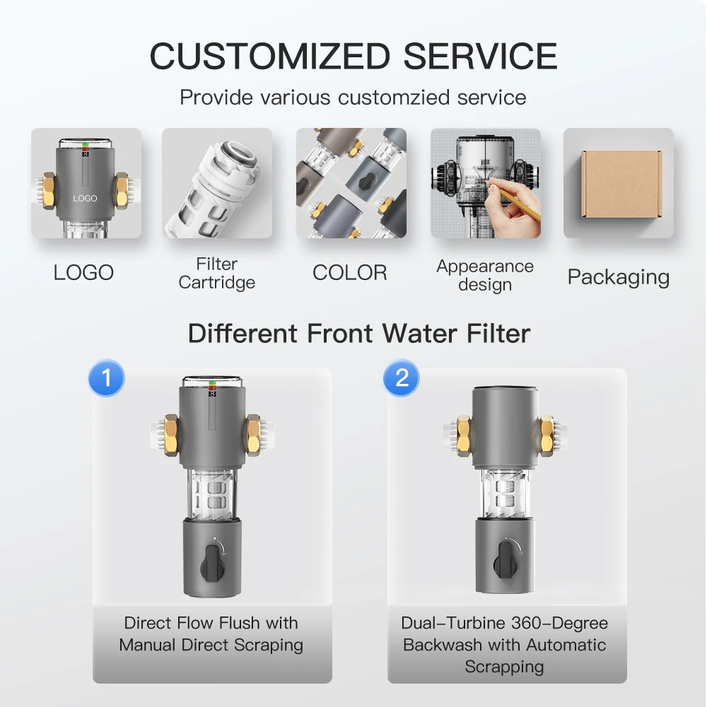 High-Flow 360 Auto Backwash Dual Spin Easy-to-Monitor Whole House Pre Water Filter Manual Household Sediment Rust Removal Water