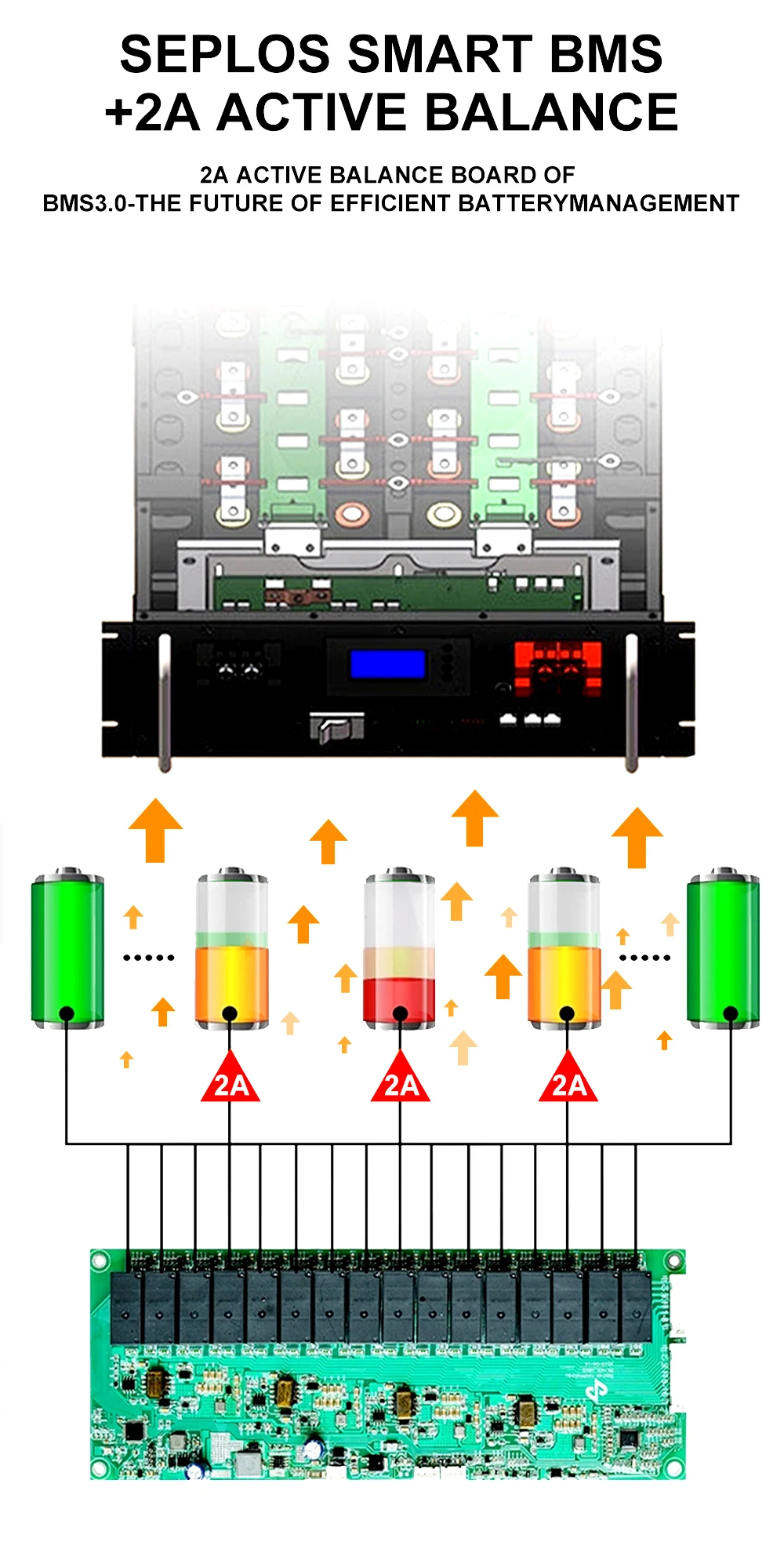 Eu Poland Stock Best Seplos Vision Seplos Mason 280 Diy Kit 15kwh 3 ...