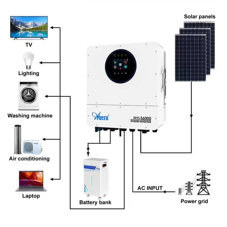 Anern Pure Sine Wave Inverter Charger Single Phase off Grid Solar Inverter 12v 24vdc 220 Vac 2000w 3000w Solar Power Inverter