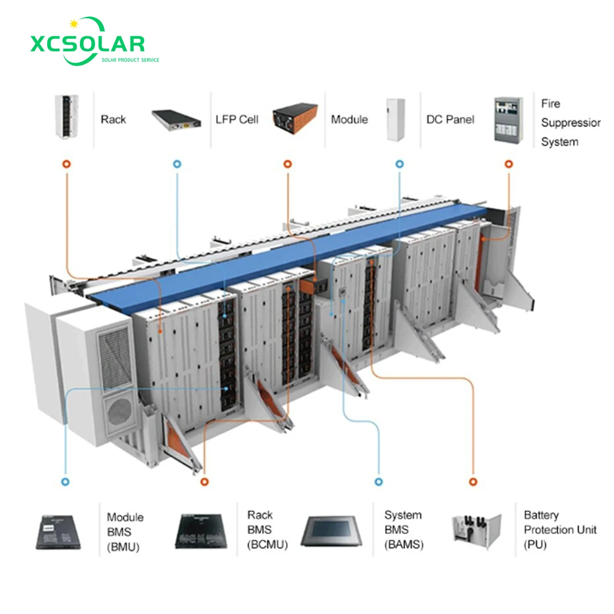 Industrial Commercial Complete 30Kw 50Kw 100Kw 150Kw 200Kw 3 Phase Off On Grid Solar Power Hybrid Solar Energy Storage System