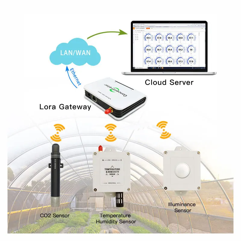 SOIL 8 in 1 MONITORING RS485 SOIL MOISTURE TEMPERATURE EC PH SALINITY ...