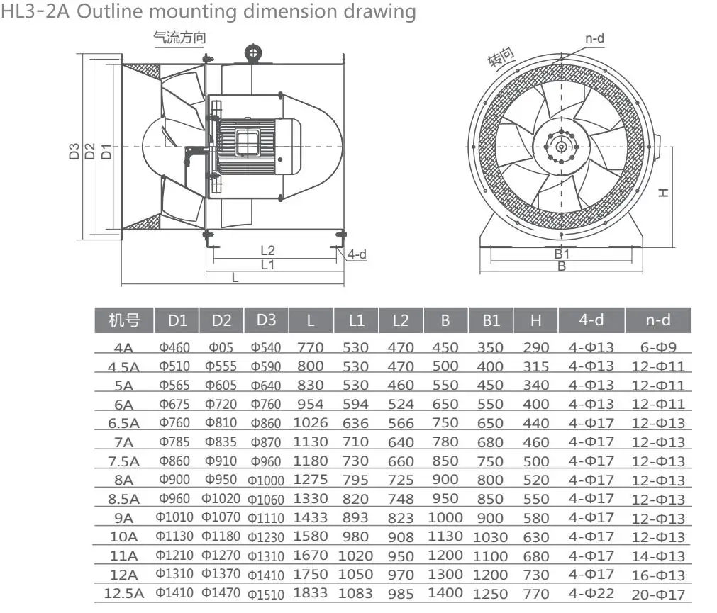 Centrifugal Blower, HL3-2A, 220 V, Aluminum Alloy - detail 4