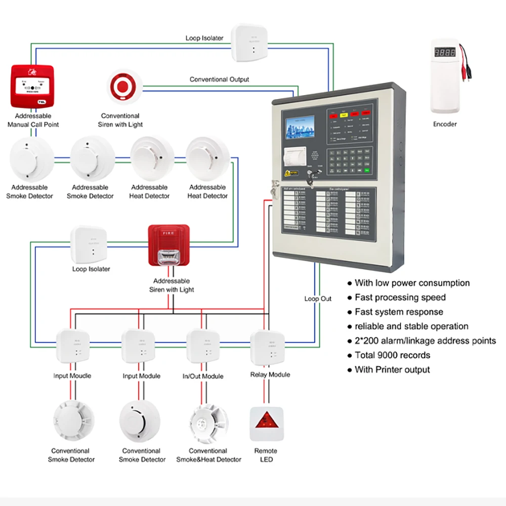 Big Addressable Fire Control Panel - Buy Addressable Fire Alarm System ...