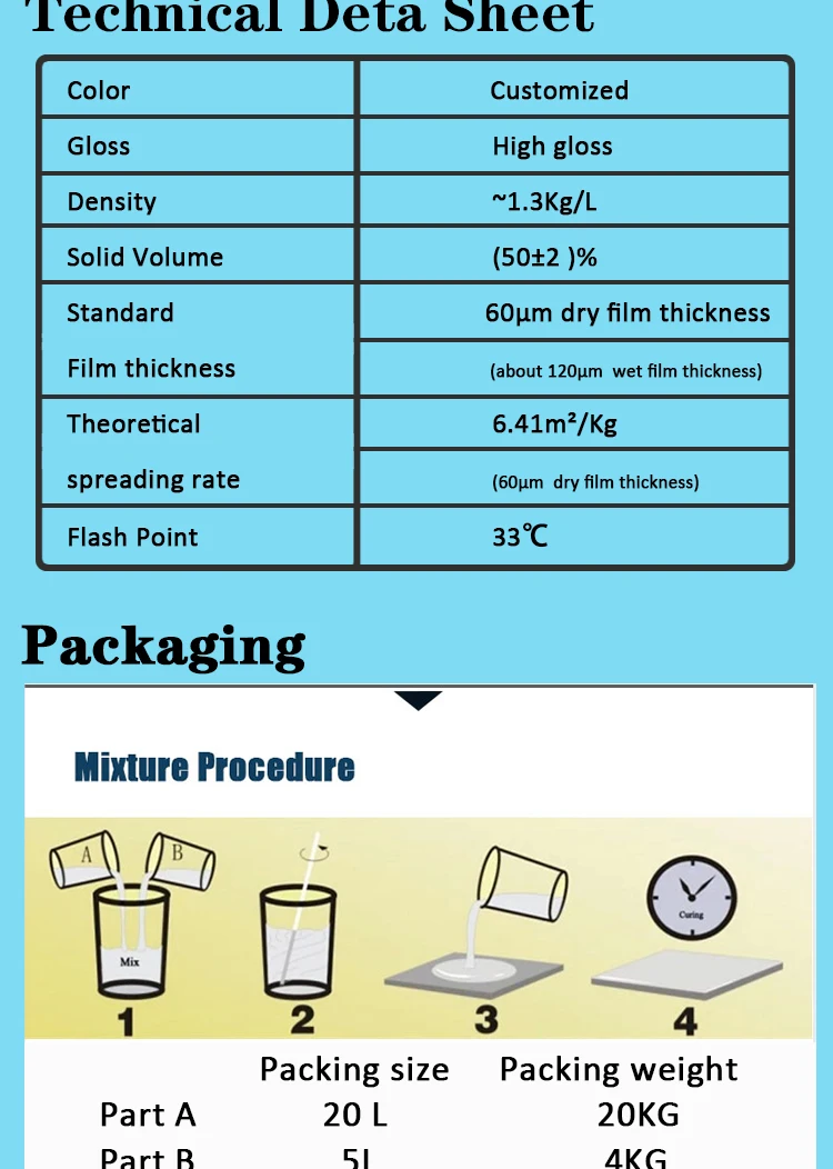 Ims Polyurethane Waterproof Paint For Concrete Floor Or Rooftop Coating Reflective Roof