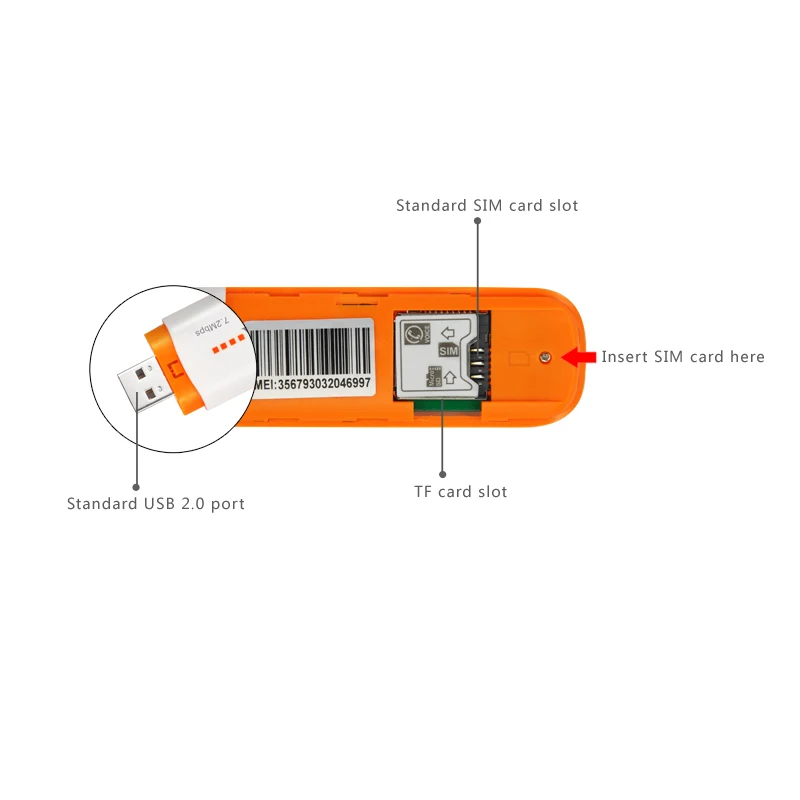 
 Разблокированный 3G HSUPA GSM беспроводной USB-модем  