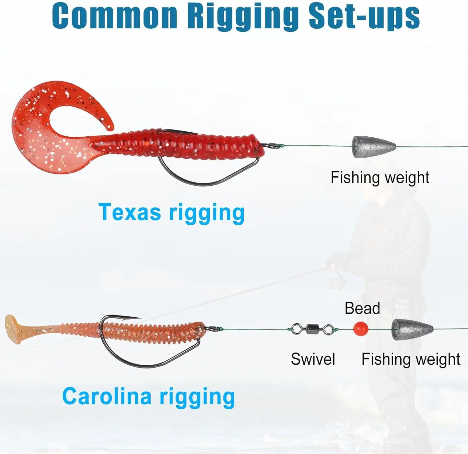 best fishing rod and reel for bass Fly Fishing Best Bass Fishing Rod And Reel Combo 2020 BUYER'S GUIDE: $200  ROD AND REEL COMBOS  Tactical Bassin' Bass
