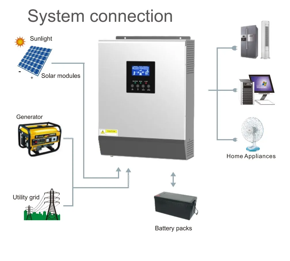 Pv Wechselrichter Dc To Ac 230v Solar Hybrid Wechselrichter Pure Sine ...