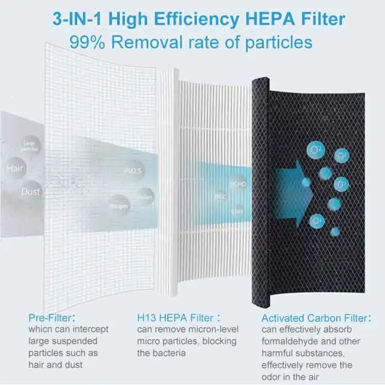 Quite Low Noise Home 30 Square Meter True Hepa Uv Led Light Bedroom Air Purifier