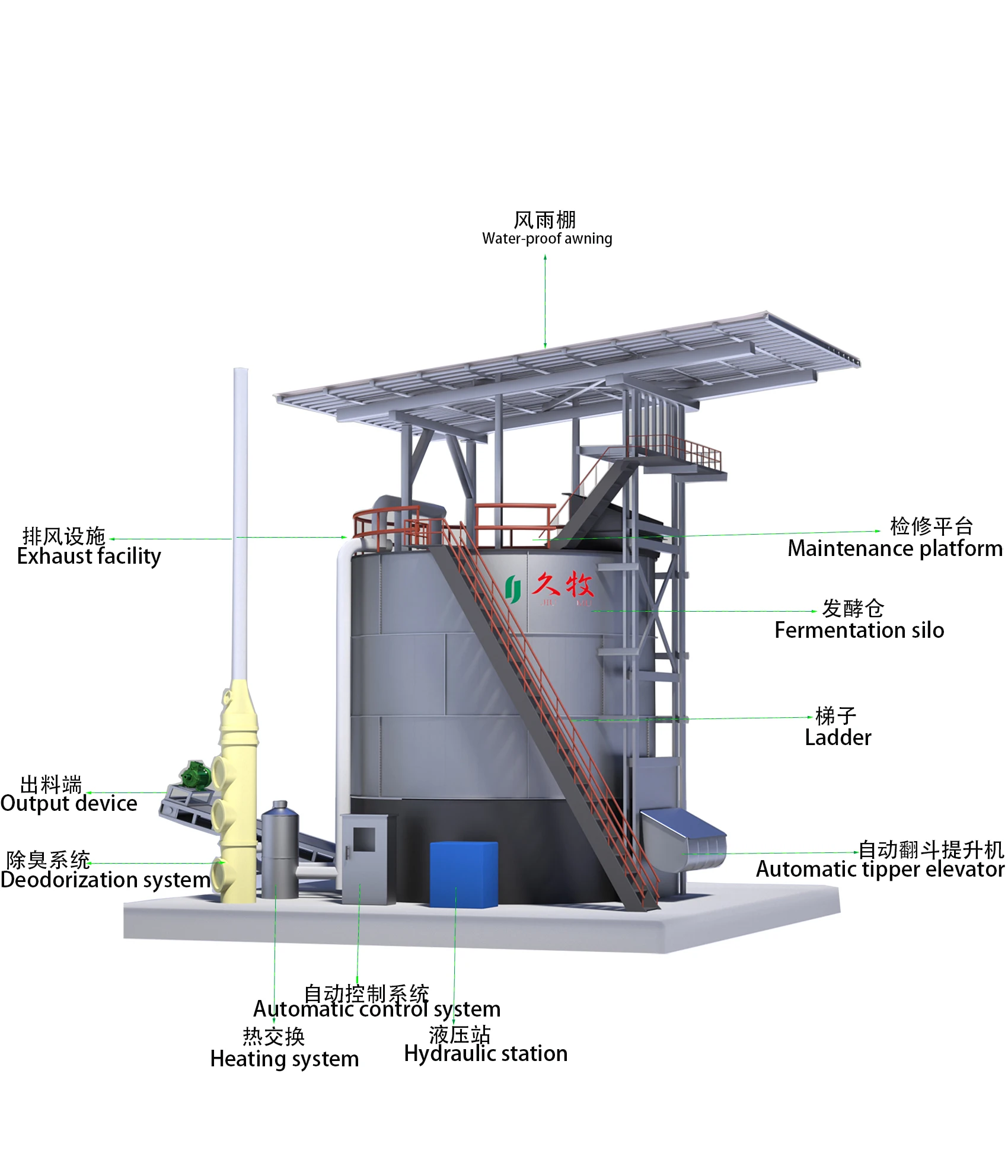 Organic Fertilizer Fermenter Food Waste Composting Machine with Core Motor for Home Composting & Fermentation Tanks
