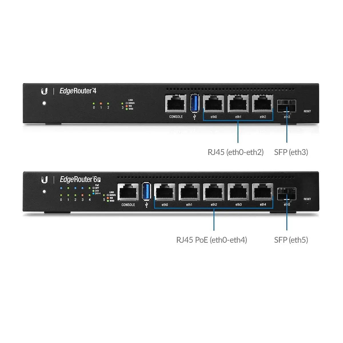 Ubiquiti Networks Er-4 Edge Router 4 4-port Gigabit Router With 1 Sfp ...