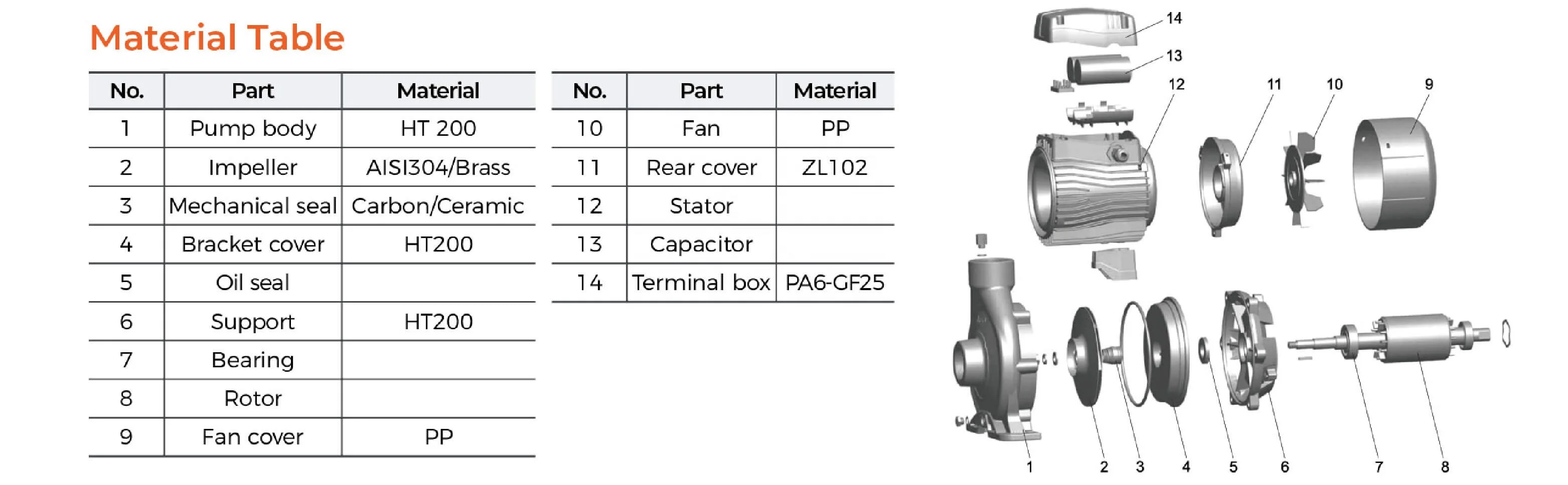 Centrifugal Water Jet Pump Design LEO 3(4)acm Series Selfpriming