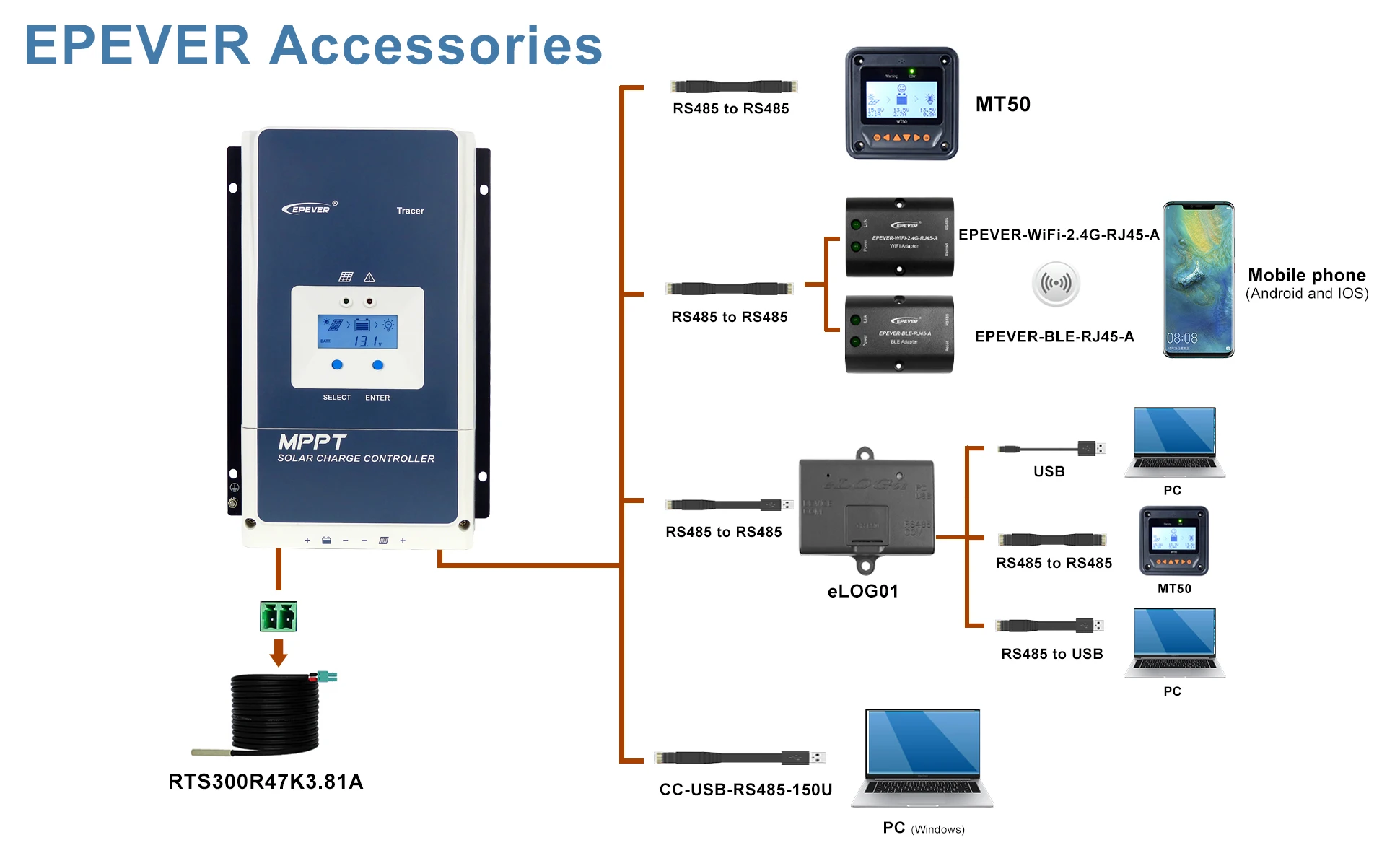 Epever 100a 12v 24v 48v 10420 Tracer10420an Lithium Battery Charge ...