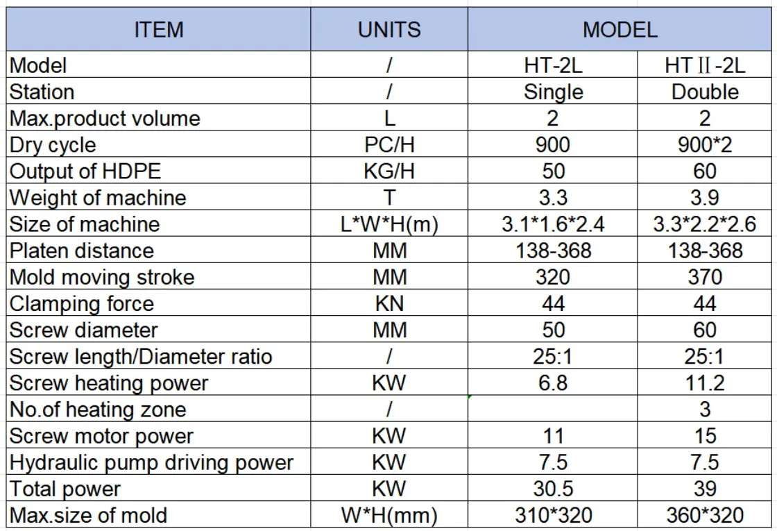 Company overview
