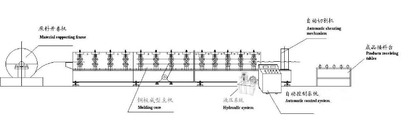 Customized Noise Barrier Making Machine Highway Sound Barrier making machine For Highway