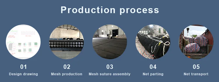 production-process