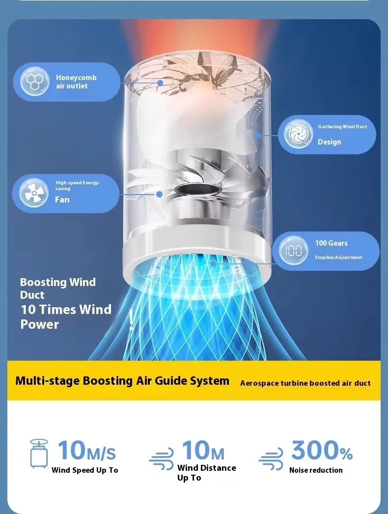 Modern USB Rechargeable Plastic Lightweight Mini Handheld Portable Electric Fan 100 Speed Settings for Kids Outdoor Use English