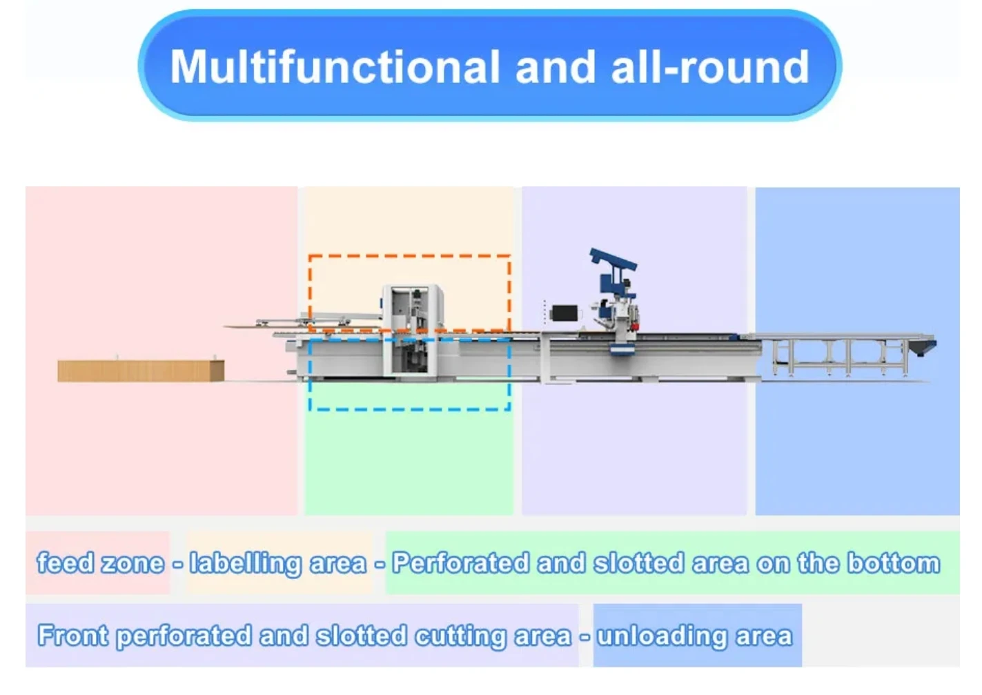 Quick CNC Drilling Cutting Nesting Furniture Production Line RC1 Woodworking Router Machine for Wood Modular Cabinets
