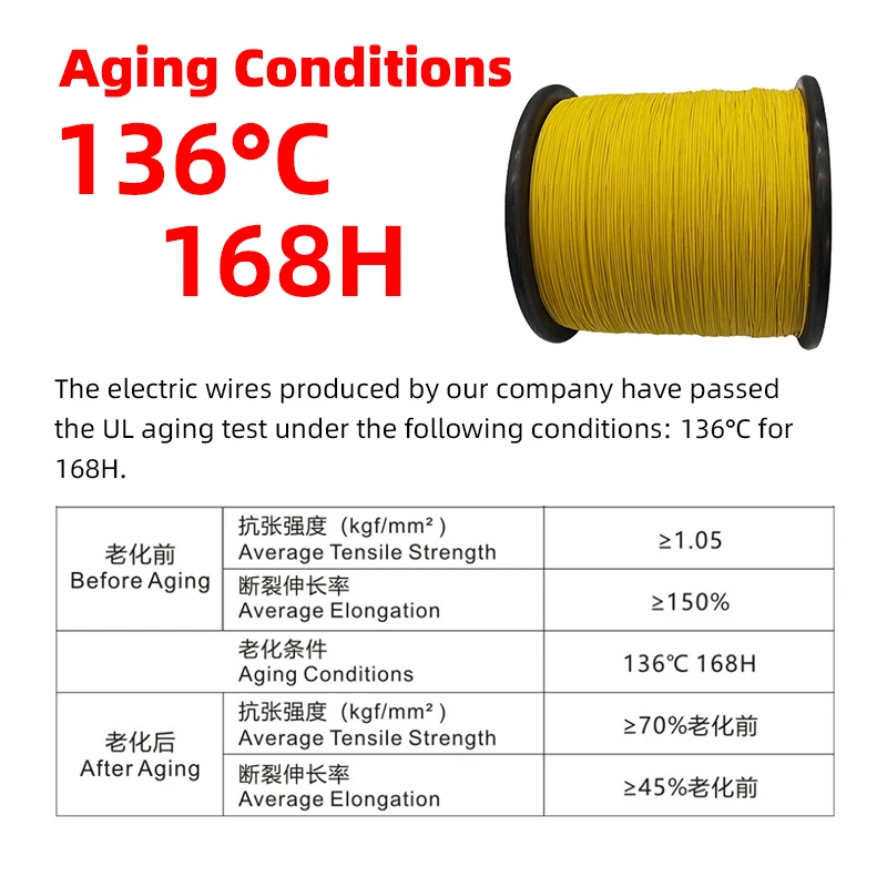 UL3385 Electrical Wires for Heatresistant 2.5 mm Copper Cable Flat Silicon Manufacturer Cabel Electrical Wires supplier