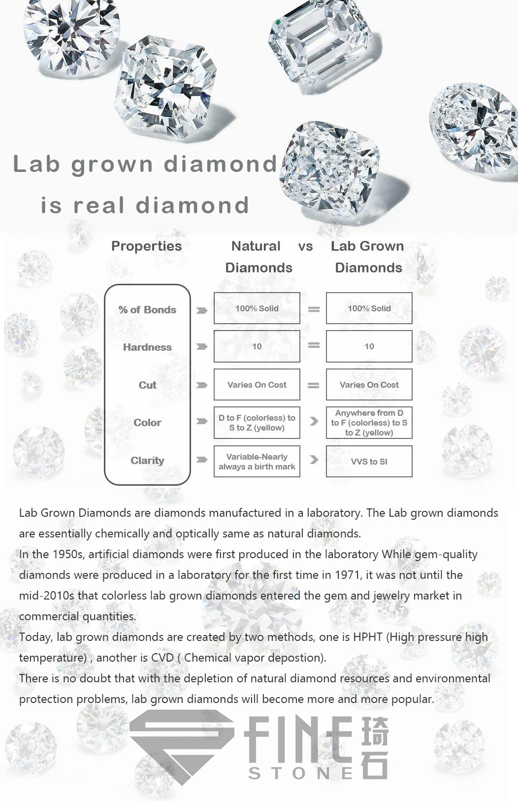 Size 1.0mm -2 0.005ct Polished Lab Grown Diamond Round Brilliant Shape ...