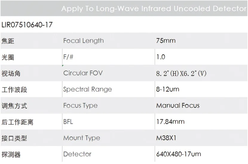 
75mm LWIR infrared lens for IR scope 