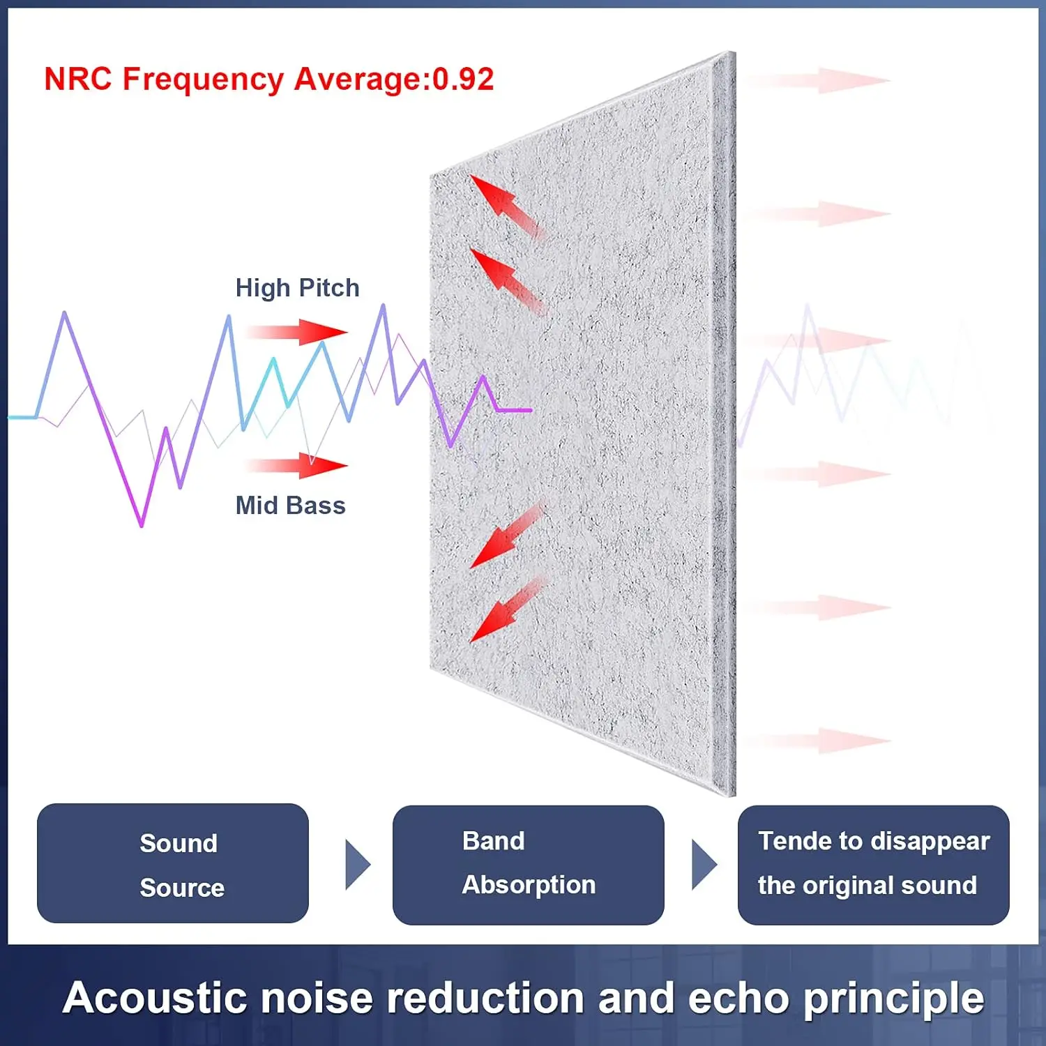 12-Pack Grey Polyester Acoustic Panels 12\"X12\"X 0.4\" High Density Beveled Pet Felt Acoustic Panel for Wall Acoustic Panel manufacture