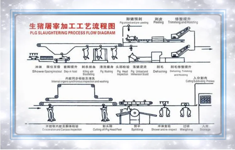 950 pig slaughterhouse equipment slaughtering machine production line