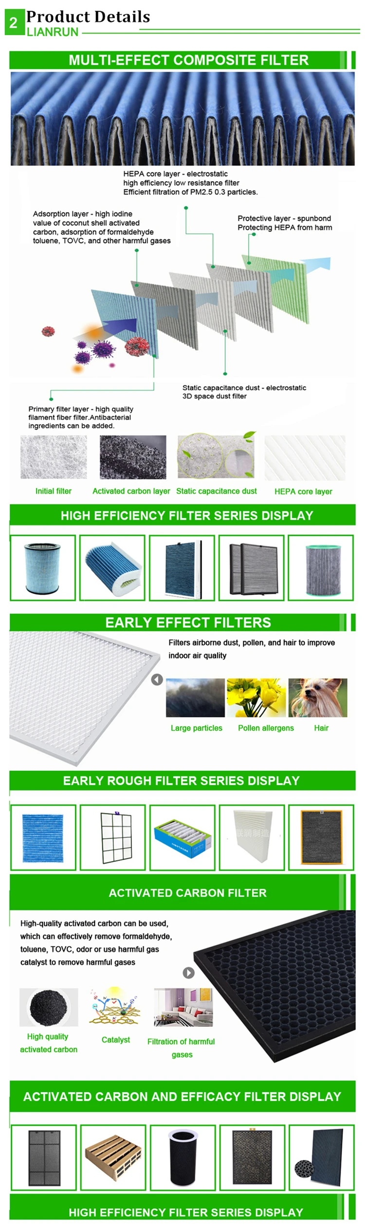 True HEPA Replacement Filter for Panasonic compatible with Panasonic Air Purifier