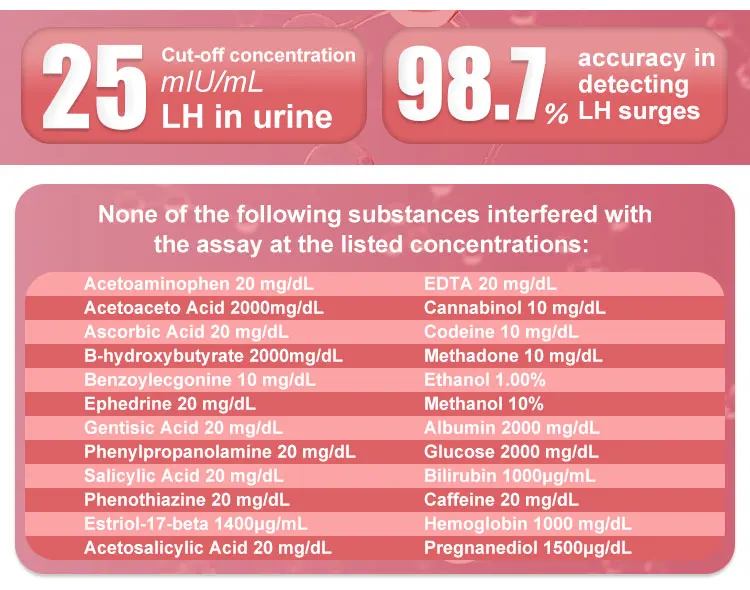 Safecare Easy To Use Urine Ovulation And Pregnancy Lh Rapid Test Strips ...