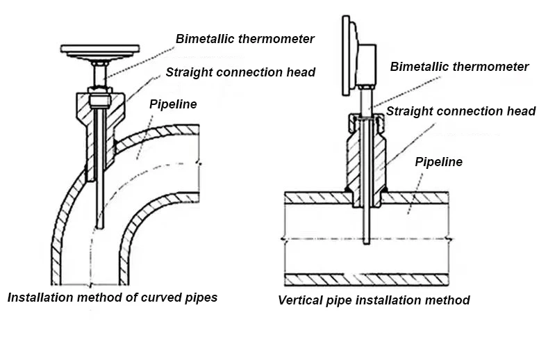 Thermometer Stainless Steel Boiler
