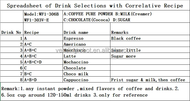 Office Used Coin Operated Coffee Vending Machine Best Selling   WF1-303V-E