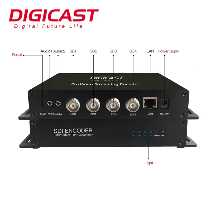 Low Latency HD SDI to IP Video Encoder for Live Streaming