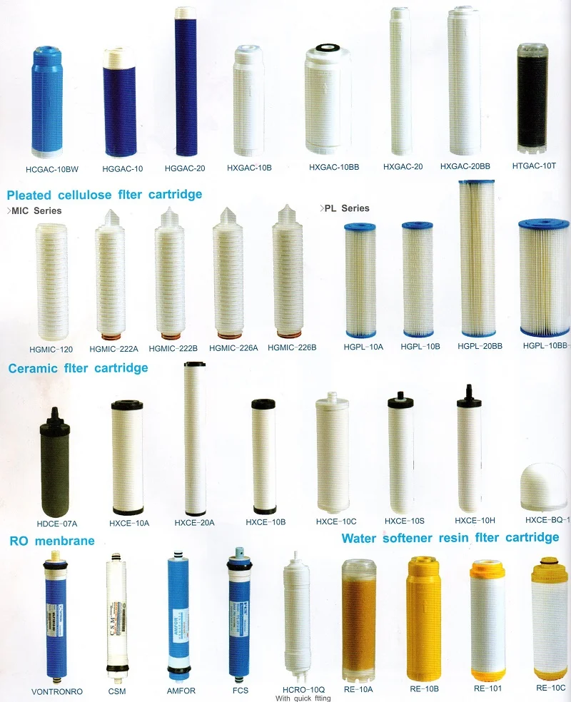 10 Inch Inline Encapsulated Quick Fitting T33 UF RO Ultrafiltration Membrane Water Filter Cartridge